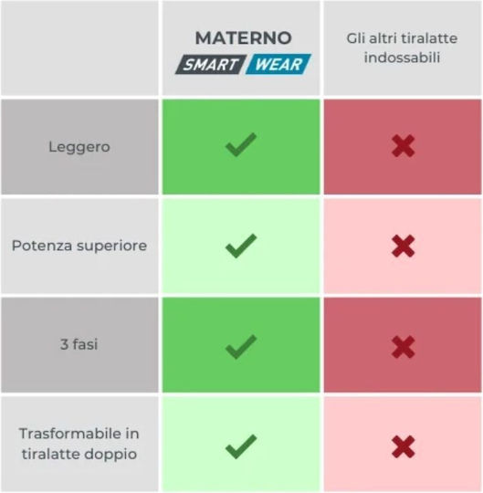 Nuvita Pompa de sân simplă electrică Materno Smart Alb