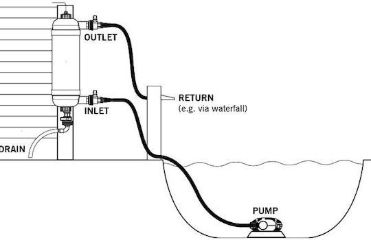 Evolution Aqua Surge Filter +UV