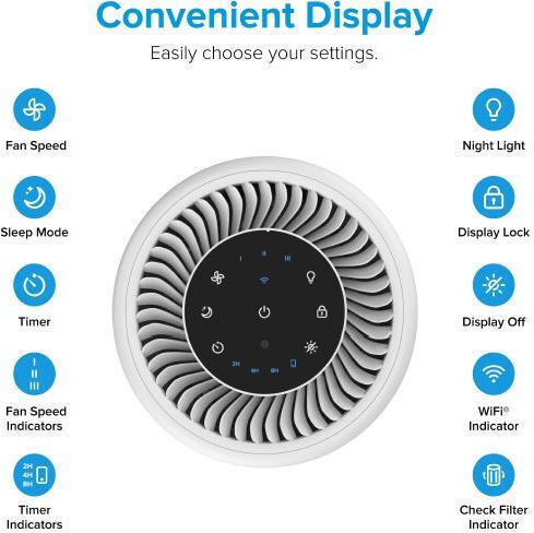 Levoit 37W за помещения 35м²