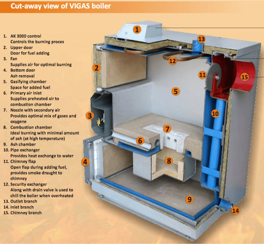 Vigas 25 Boiler Of / Wood 21496kcal/h Basic Version