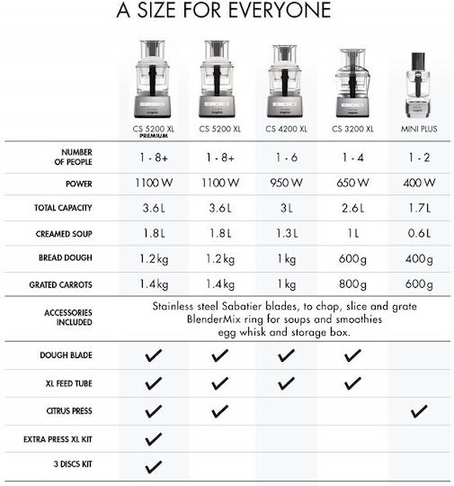 Magimix CS4200 XL Multifunctional Food Processor 950W with Pot 3lt and Jug Blender Silver