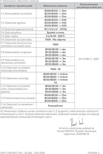 Kratki Καπέλο Καπνοδόχου Μεταλλικό 150mm Ασημί