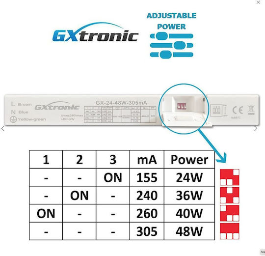 Osram LED Panel 48W mit Kaltweiß Licht 5700K