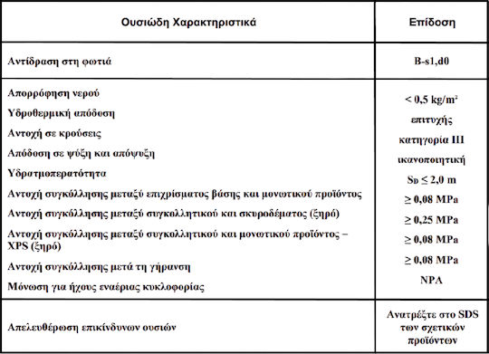 Kerakoll Κόλλα Γύψου Λευκή 25kg