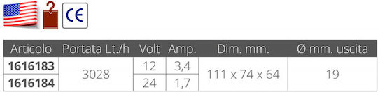 Rule Αντλία Σεντίνας για Σκάφος 12V