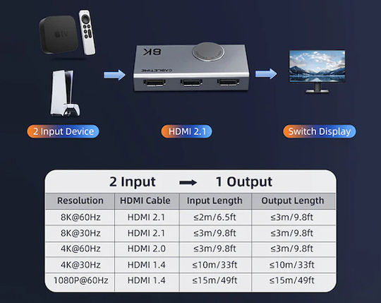 Cabletime HDMI Switch CT-HS8K2-AG 2 1 8K/60Hz 4K/120Hz Gray