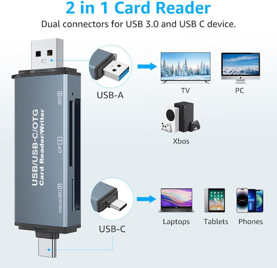 ATC Card Reader USB 3.0 Type-C για SD/microSD