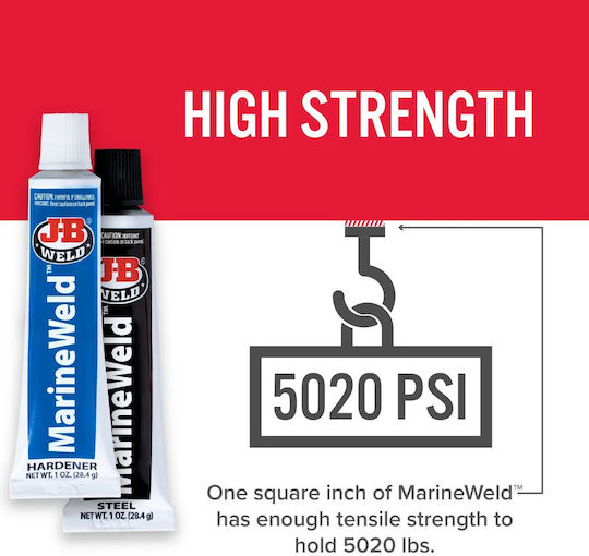 Εποξική Κόλλα Δύο Συστατικών Marineweld Twin Tube 2 Oz Σκουρο Γκρι 56.8gr