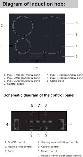 Candy CTP6SC4/E14U Plită cu Inducție Autonom cu Funcție de Blocare 59x52εκ.