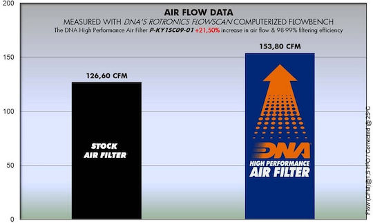 DNA Filters Φίλτρο Αέρα Μοτοσυκλέτας Kymco DINK