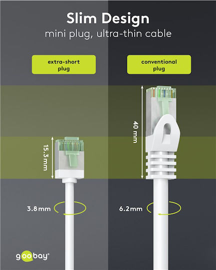Goobay U/FTP (STP) Kat.8.1 Netzwerkkabel Ethernet 2m Weiß
