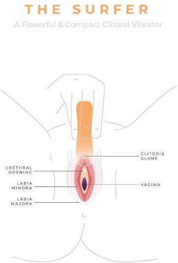 Smile Makers Vibrator Bullet Yellow