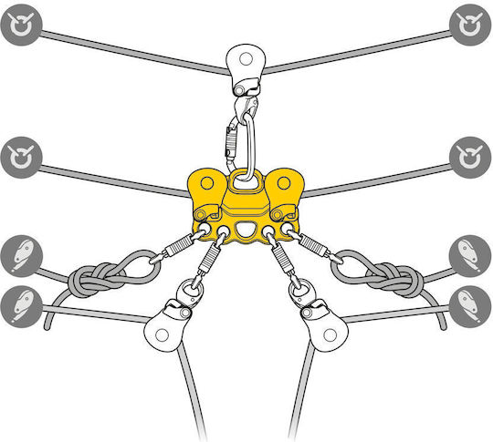 Petzl Τροχαλία Αναρρίχησης P005AA00
