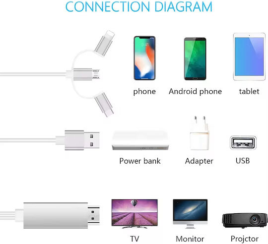ATC Regular USB to Type-C / micro USB / Lightning 1m Cable (06.005.0100)