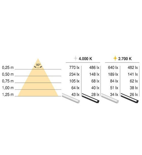 Emuca Pyxis Walled Aluminum Profile for LED Strip
