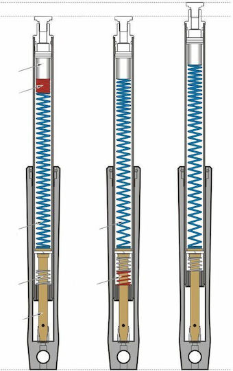 Progressive Suspension Lowering Kit 50.80mm Front Drop-in 10-2003 Harley Davidson Flhtc 1340 83-98 Harley Davidson Fxst 1340 85-99