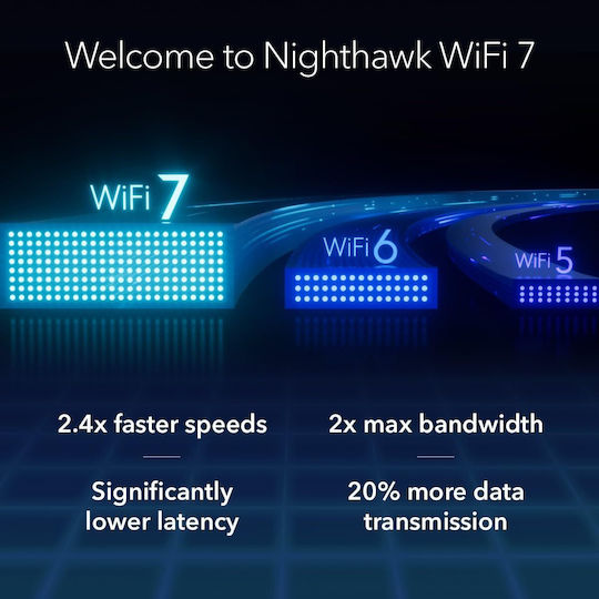 NetGear Nighthawk RS500 Ασύρματο Router Wi‑Fi 7 με 4 Θύρες 2.5 Gigabit