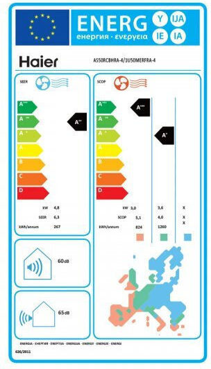 Haier Revive Plus Инверторен климатик 18000 BTU A++ - А++/А+ с WiFi