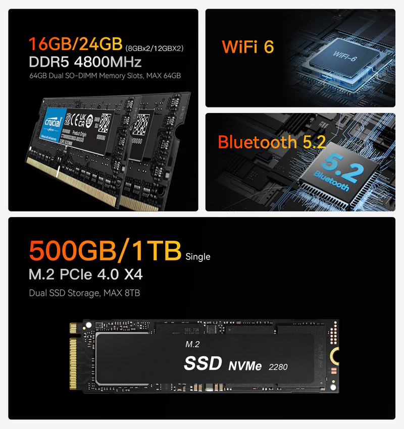 Beelink EQR6 Mini PC (Ryzen 9 6900HX/24GB DDR5/1TB SSD/W11 Pro