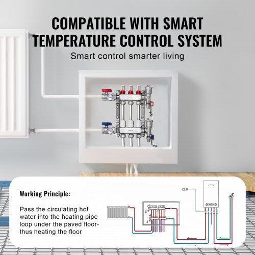 Vevor 3-Branch Floor Heating Manifold Set Pex Pipes 1/2"