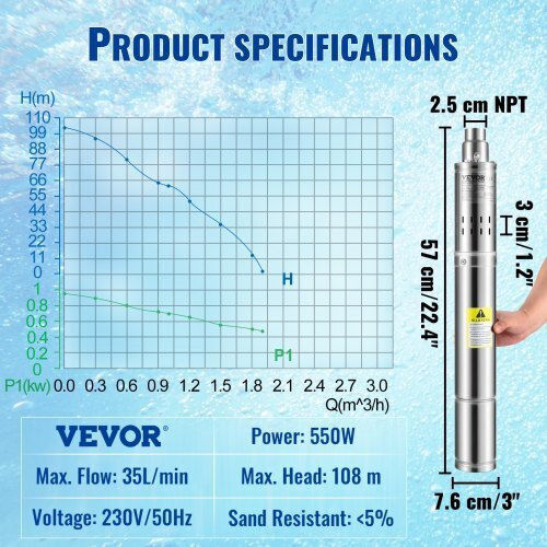 Vevor Μονοφασική Αντλία Γεωτρήσεων 0.73hp SJQSBLGBOC5503XPYV2