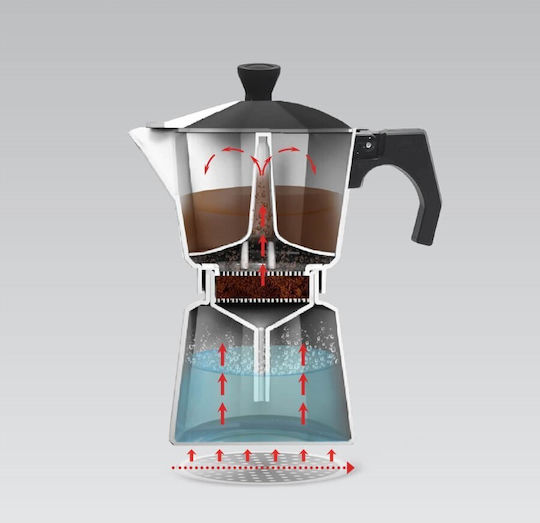Maestro Electric Stovetop Espresso Pot for Red
