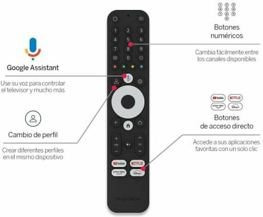 Thomson TV Box 240G 4K UHD με WiFi USB 2.0 2GB RAM και 8GB Αποθηκευτικό Χώρο με Λειτουργικό Android και Google Assistant