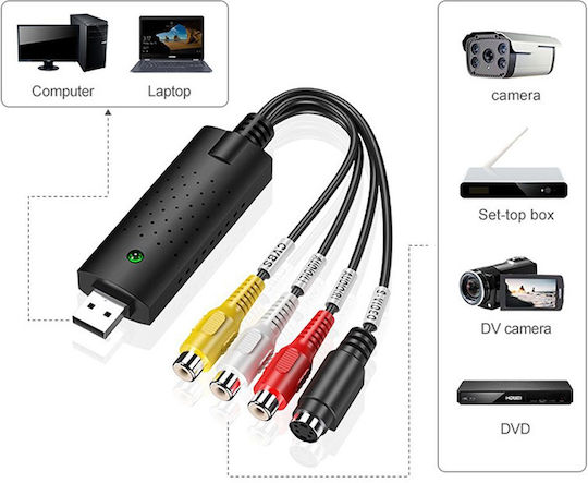 Analog Video Source Video Grabber USB Înregistrare EasyCap Captură DVR Aria Trade