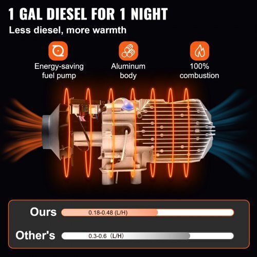 Θερμαντήρας Diesel 12v 8kw Οθόνη Rv Φορτηγά Zcjrqytj8kwdfkyj1v0