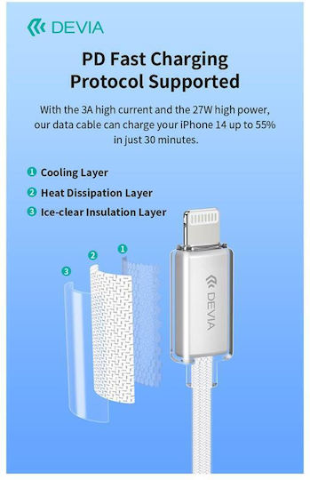 Devia Редовна USB-C към Lightning кабел 27W Бял 1.5м (EC654)