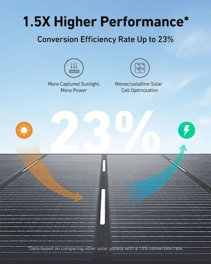Anker Solix Ps400 Ηλιακό Panel Φορτιστής 400W (Φορητών Συσκευών)