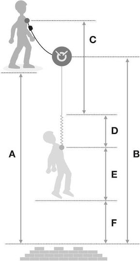 Petzl Energy Absorber