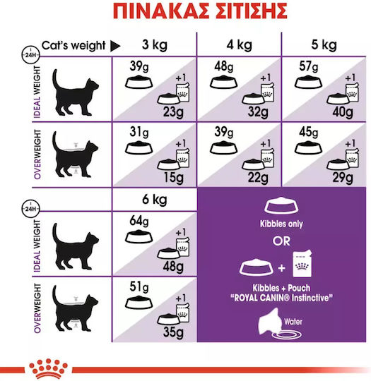 Royal Canin Regular Sensible 33 Dry Food Gluten-Free for Adult Cats with Sensitive Gastrointestinal with Poultry 10kg