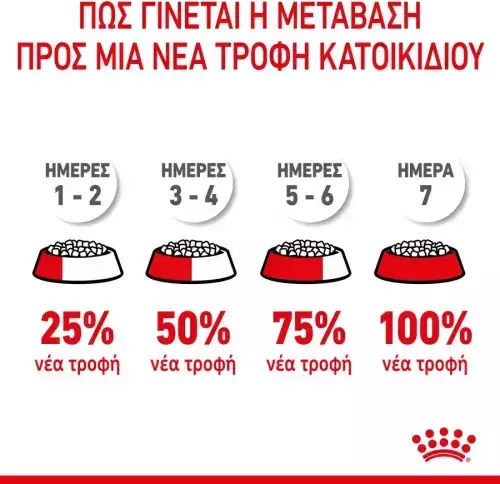 Royal Canin Second Age Kitten Trockenfutter für junge Katzen mit Geflügel 4kg