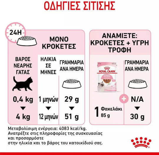 Royal Canin Second Age Kitten Trockenfutter für junge Katzen mit Geflügel 4kg
