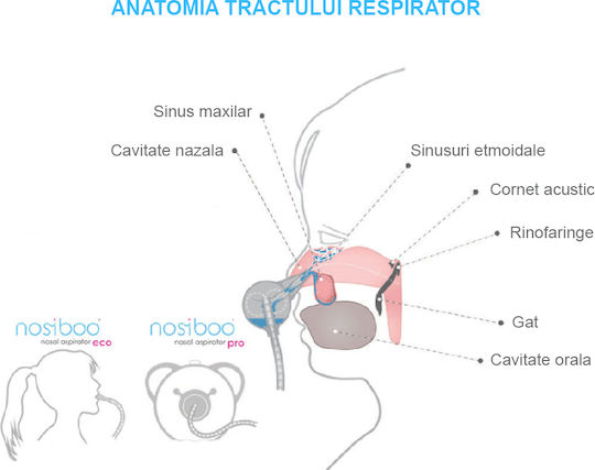 Nosiboo Pro Vernil Ηλεκτρικός Ρινικός Αποφρακτήρας για Παιδιά