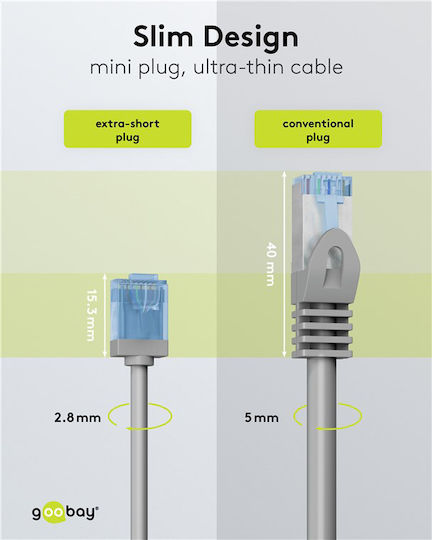 Goobay U/UTP Cat.6a Ethernet Netzwerkkabel 0.15m Grau
