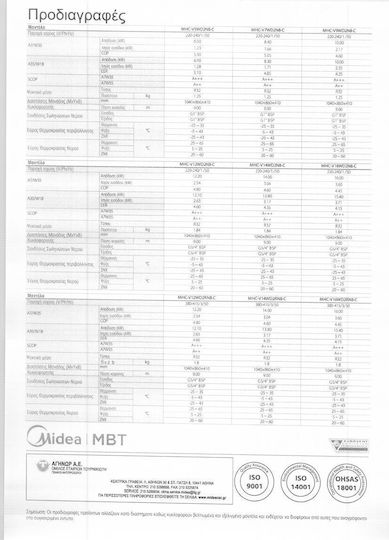 Midea M-Thermal Pompa de căldură 14kW Cu o singură fază 65°C Monoblock