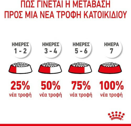Royal Canin Second Age Kitten Sterilised Dry Cat Food for Young Sterilised Cats with Poultry / Rice / Corn 2kg