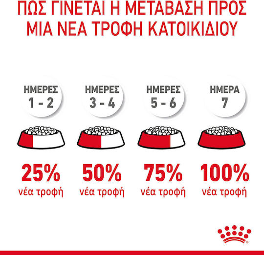 Royal Canin Light Weight Care Dry Food Diet for Adult Cats with Sensitive Urinary with Poultry 1.5kg