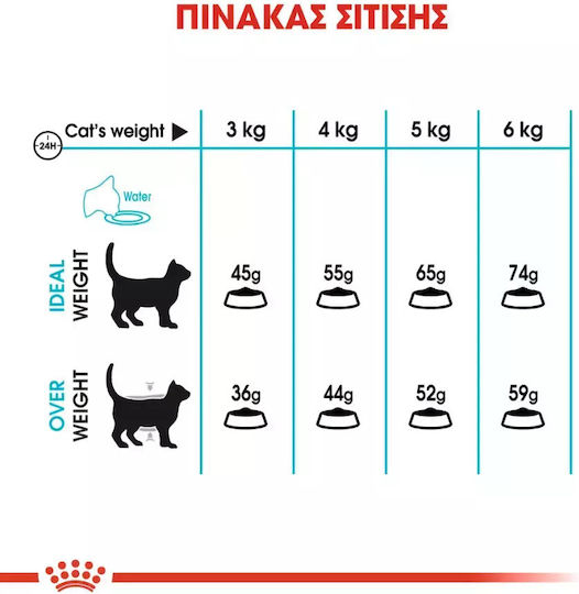 Royal Canin Care Urinary Dry Food for Adult Cats with Sensitive Urinary with Poultry 0.4kg
