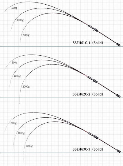 Ecooda Fishing Rod for Slow Jigging 1.88m 100-200gr