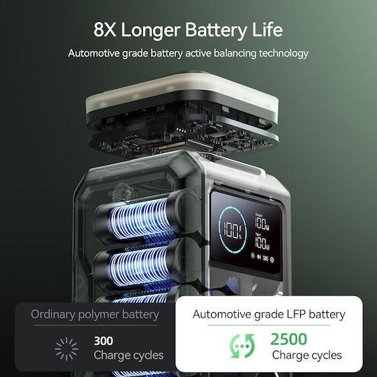 Joyroom JR-PBF10 Power Bank 75000mAh 100W με 3 Θύρες USB-A και 3 Θύρες USB-C Πράσινο