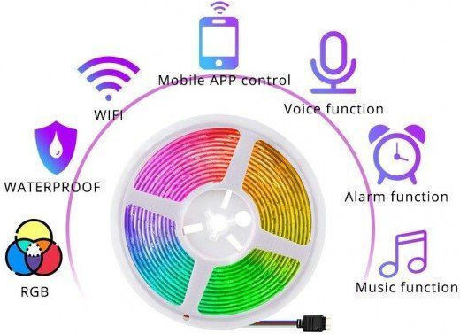 Smart Ταινία LED Rixme Wi-Fi 12V RGB Φως 5m Τύπου SMD5050 με Τροφοδοτικό, Τηλεχειριστήριο & WiFi Controller