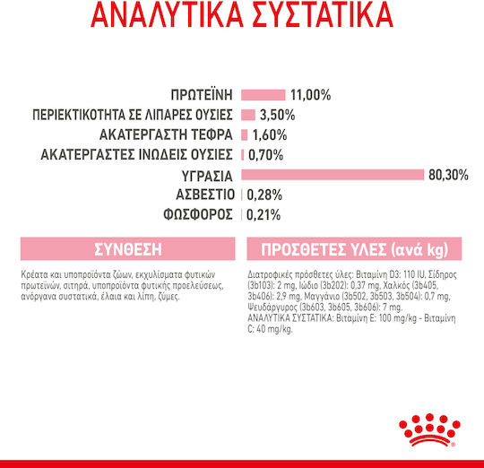 Royal Canin Sterilised Υγρή Τροφή για Ανήλικες Γάτες σε Φακελάκι με Πουλερικά Διαίτης 85gr