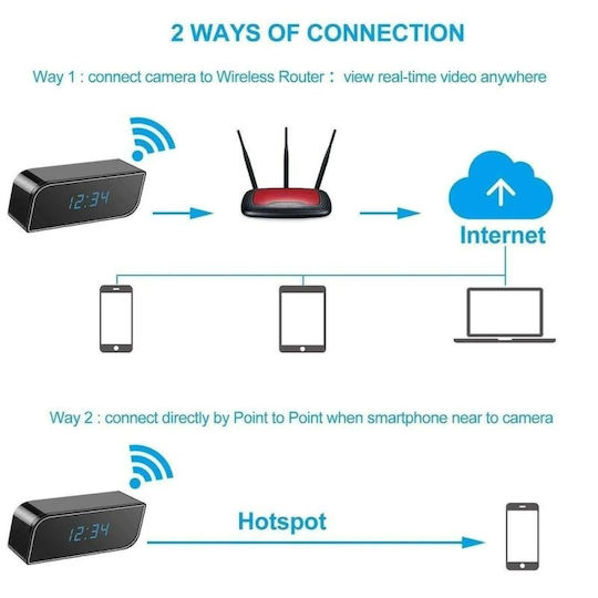 Κρυφή Κάμερα WiFi Ρολόι 1080p με Υποδοχή για Κάρτα Μνήμης και Ανιχνευτή Κίνησης