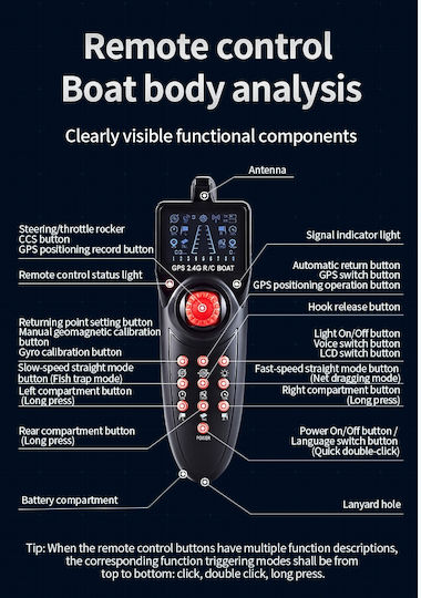 Hongjie Electronics Go-Fishing Pro Fishing Boat