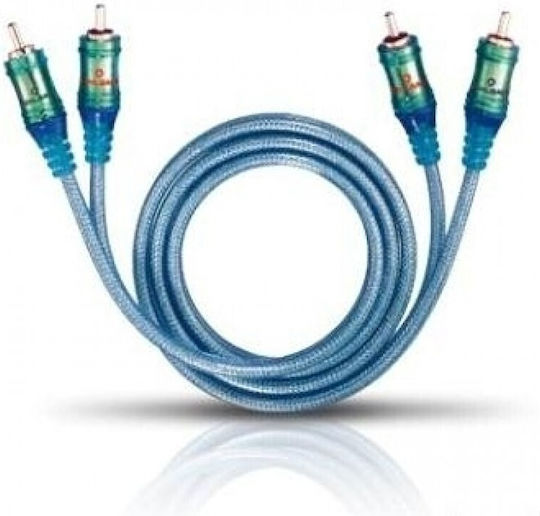 Oehlbach Nf Ice Blue Audio Interconnect Cable 2 X Rca 2 X Rca 5m Piece 20374