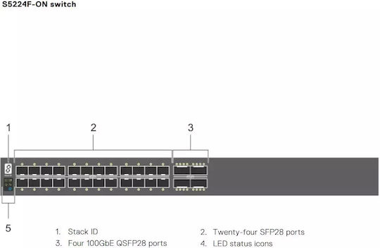 Dell PowerSwitch S5224F-ON Managed L2 / L3 Switch and 28 SFP Ports
