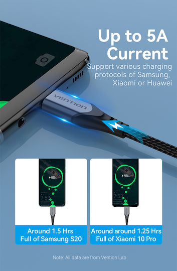 Vention Cablu USB 3.1 USB-C Masculin - USB-C 100W PD Gri 0.5m TAHHD